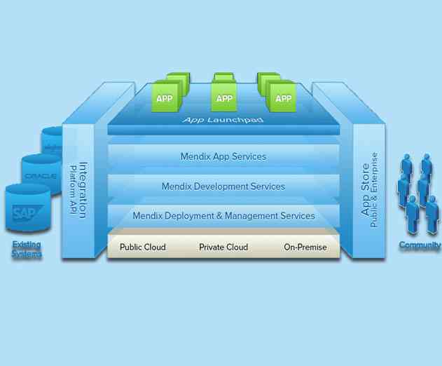 Mendix Announces Free Version of Enterprise App Platform as a Service