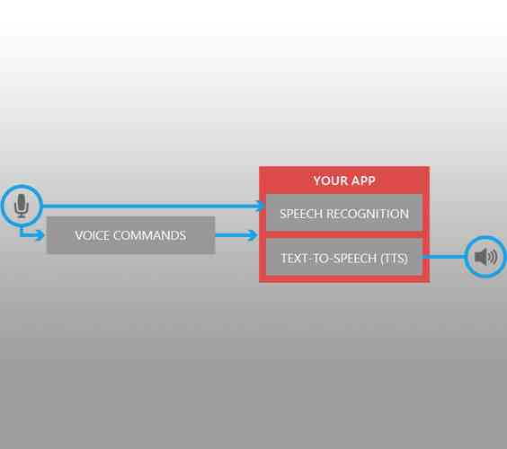 Microsoft Releases Bing Speech Recognition Control for Windows