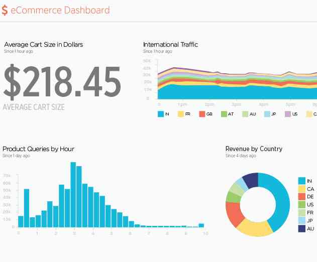 New Relic Announces Insights Real Time Analytics Platform for Big Data