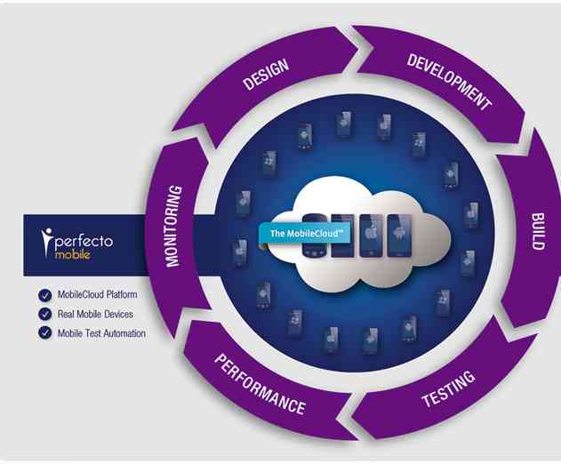 Perfecto Mobile Offers Support for Windows Phone 8.1 App Testing