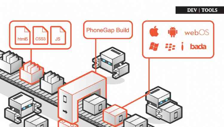 The Future of PhoneGap