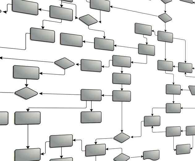 The Trend Away from Rigid Platform Based Workflows to Flexible Process based Applications 