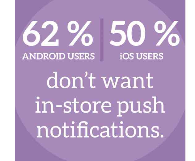 71 percent  of App Users Dont Want to be Tracked by iBeacon or Receive In Store Push Modifications 