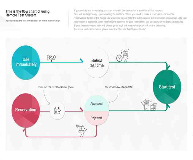 Samsung Announces Smart TV App Developer Remote Test System