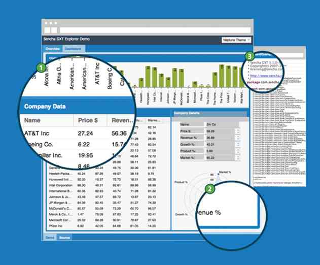 Sencha Takes GXT 3.1 for Creating HTML5 Apps Out of Beta
