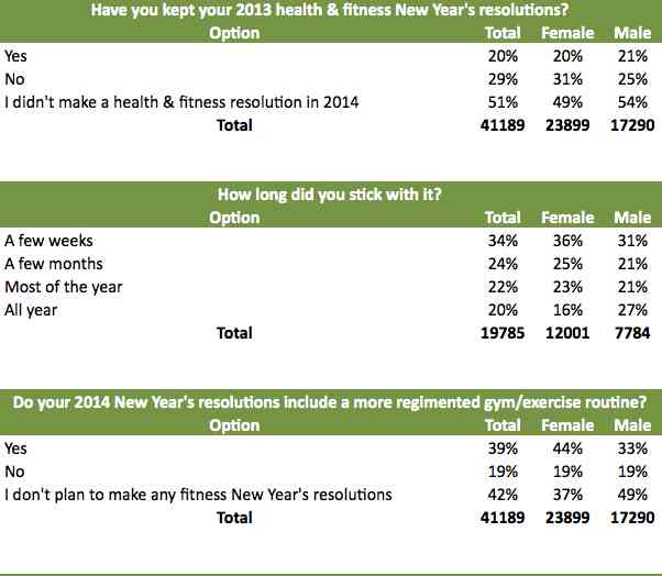 New Years Resolutions: How Apps Reward Your Health & Fitness Goals