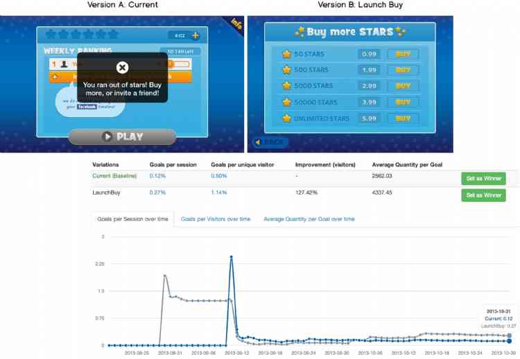 Splitforce Brings AB Testing to Unity Apps & Games