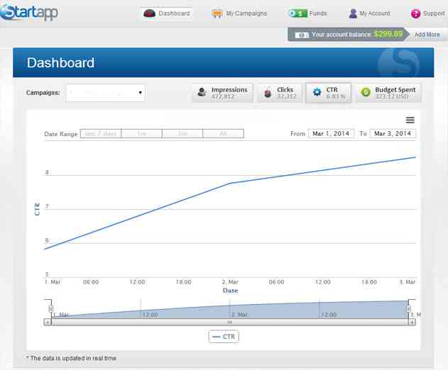 Startapp Launches New Mobile App Advertiser Portal