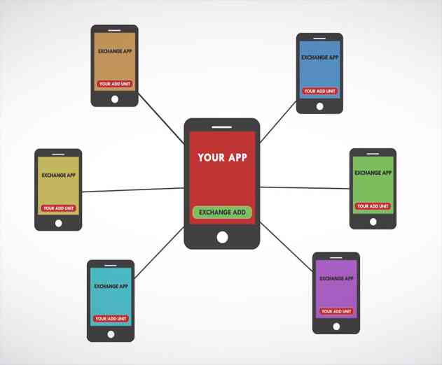 Promote Your App for Free With Tappx Cross Promotion