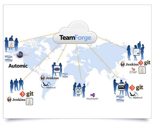 CollabNet Releases Updates to ALM Platform Including Agile Planning and Tracking