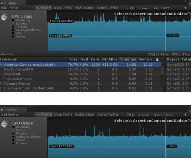 Game Developers Receive Updated Unity Test Tools V1.2 