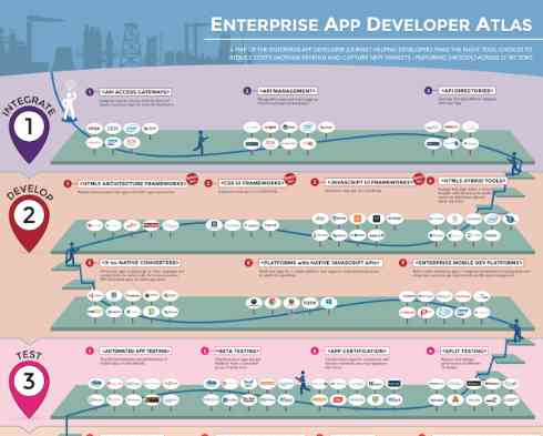 Vision Mobiles Enterprise App Developer Atlas Provides Old School Print Poster for Developers