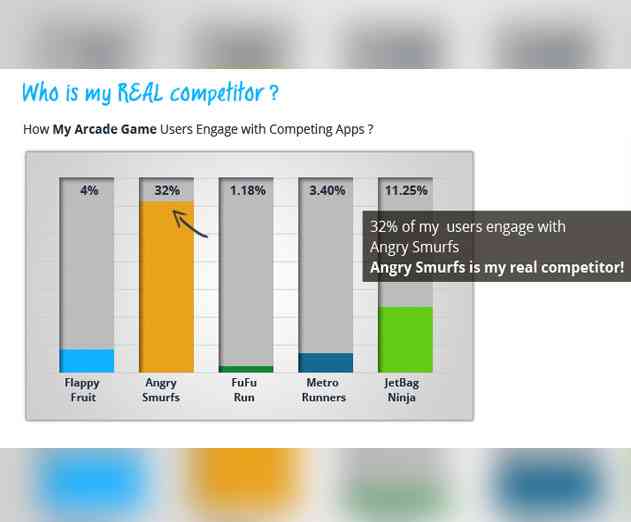 wefi to Launch New Mobile App Analytics Platform