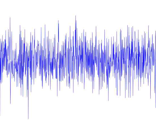 Programmers Concentrate Better With White Noise (Free Generator Included)