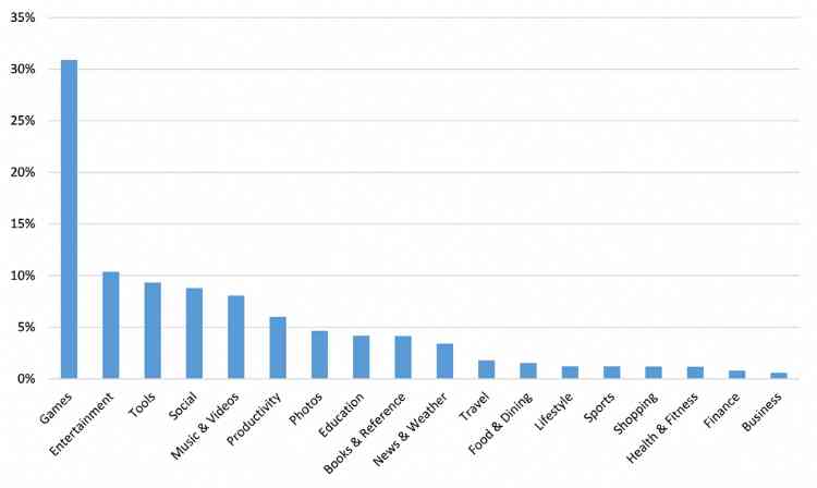 Windows Dev Center Eliminates “Explore Store Trends Section” to Emphasize Blog Summary Posts