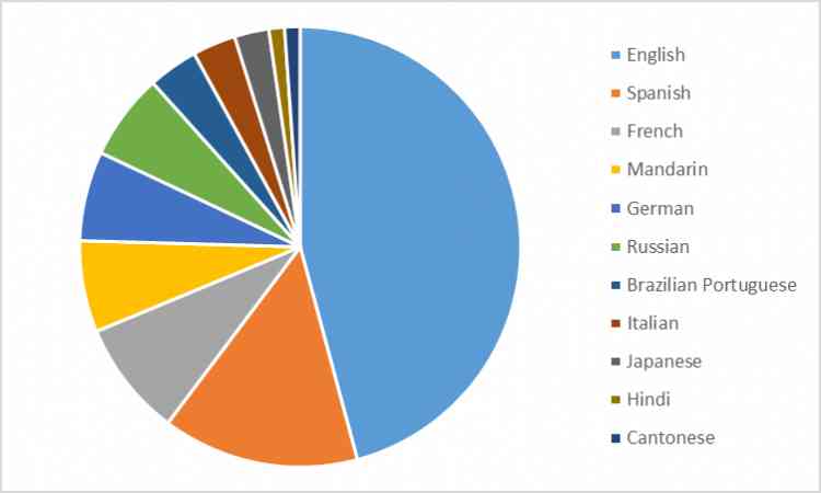 Latest Window Store Trends Show Developers Best App Monetization Opportunities 