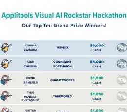 Applitools Visual AI Rockstar Hackathon winners Applitools Visual AI Rockstar Hackathon winners