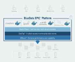 BlueData Facilitates RealTime Data Pipelines with Spark, Kafka, and Cassandra BlueData Facilitates RealTime Data Pipelines with Spark, Kafka, and Cassandra