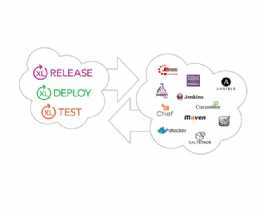Continuous Delivery in a 100 Versions Per Minute World: Don't Let Countless Apps, Components and Services Drive You Mad Continuous Delivery in a 100 Versions Per Minute World: Don't Let Countless Apps, Components and Services Drive You Mad