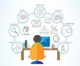 How Do I Build an Agile Organization Part 1 How Do I Build an Agile Organization Part 1