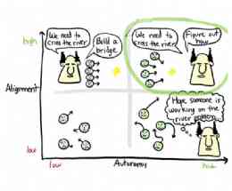 The Agile Mnemonic The Agile Mnemonic