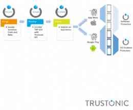 New Trustonic Platform Provides Mobile and IoT Developers with Device Security New Trustonic Platform Provides Mobile and IoT Developers with Device Security