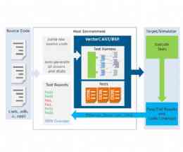 Vector Software Releases New Testing Solution for Legacy Applications Vector Software Releases New Testing Solution for Legacy Applications