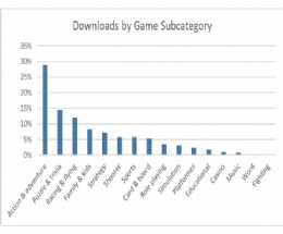 First Insight Into Windows Store App Trends After Launch of Windows 10 First Insight Into Windows Store App Trends After Launch of Windows 10