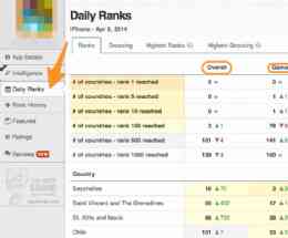 Analyzing an App's Potential Using App Annie Analyzing an App's Potential Using App Annie