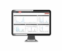 Differences between Testing and Monitoring App Performance Differences between Testing and Monitoring App Performance