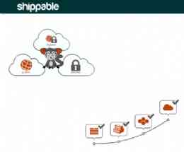 Shippable Announces New Continuous Delivery Platform Shippable Announces New Continuous Delivery Platform